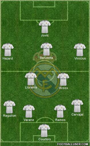 Real Madrid C.F. Formation 2019