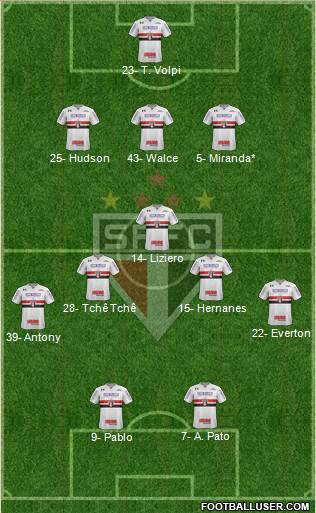 São Paulo FC Formation 2019