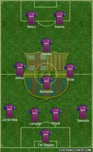 F.C. Barcelona Formation 2019