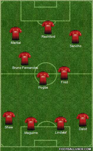 Manchester United Formation 2019