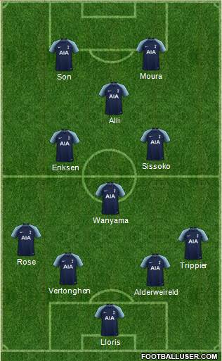 Tottenham Hotspur Formation 2019