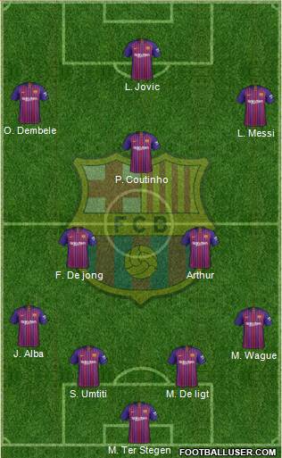 F.C. Barcelona Formation 2019