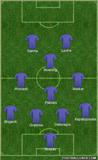 Football Manager Team Formation 2019
