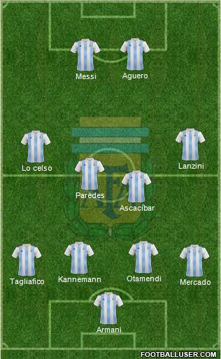 Argentina Formation 2019