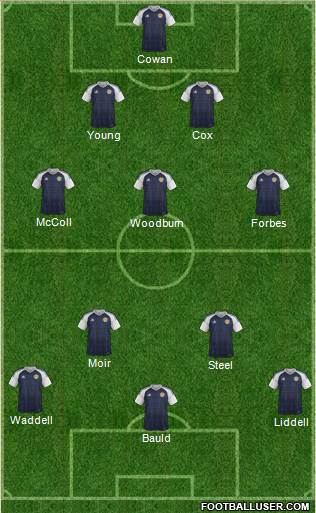 Scotland Formation 2019