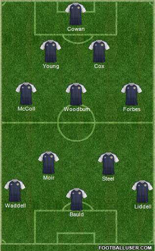 Scotland 3-5-2 football formation