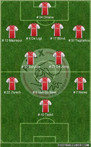 AFC Ajax Formation 2019