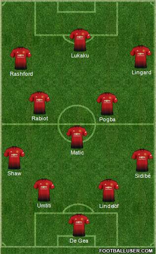 Manchester United Formation 2019