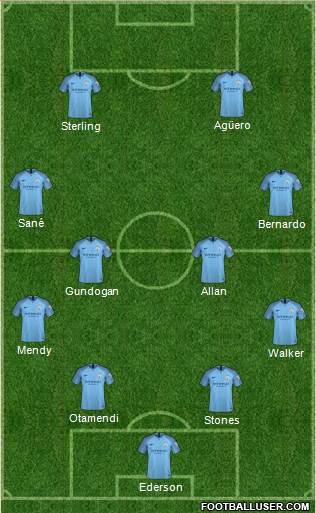 Manchester City Formation 2019