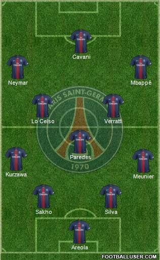 Paris Saint-Germain Formation 2019