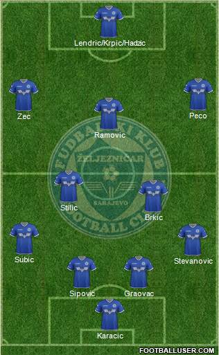 FK Zeljeznicar Sarajevo 4-2-3-1 football formation