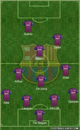 F.C. Barcelona Formation 2019