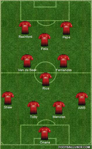 Manchester United Formation 2019