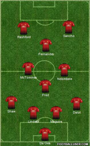 Manchester United Formation 2019