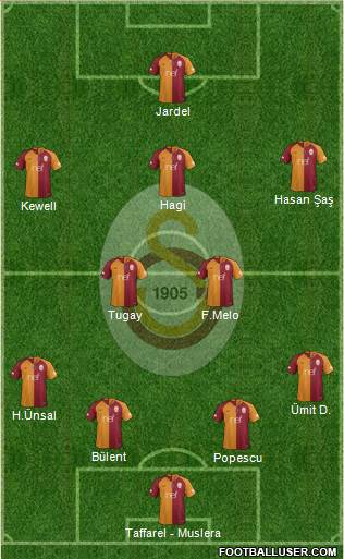 Galatasaray SK Formation 2019