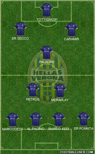 Hellas Verona Formation 2019