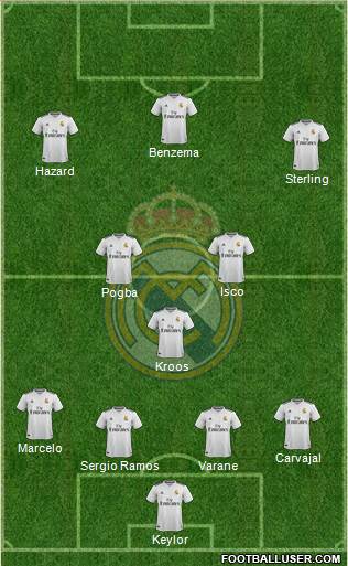 Real Madrid C.F. Formation 2019