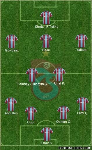 Trabzonspor Formation 2019