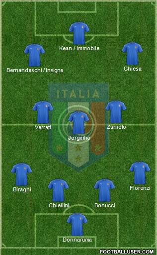 Italy Formation 2019