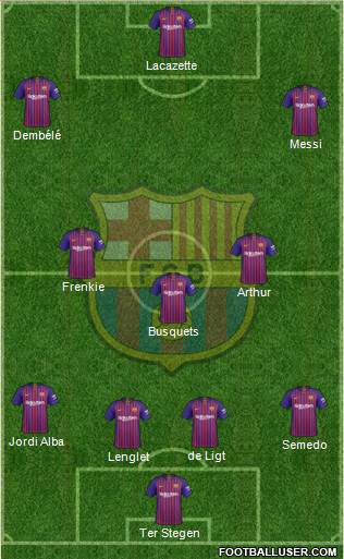 F.C. Barcelona Formation 2019