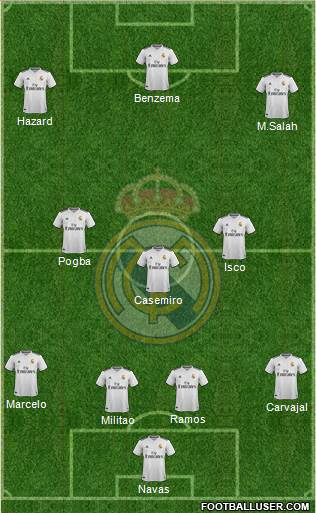 Real Madrid C.F. Formation 2019