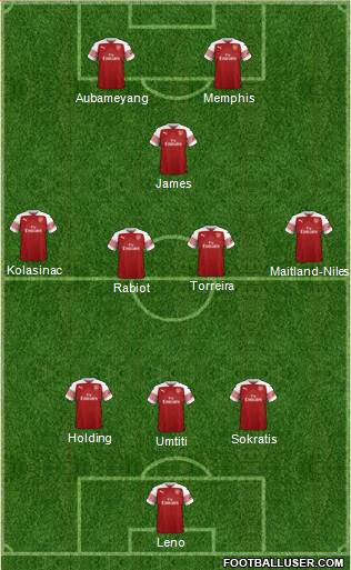 Arsenal Formation 2019