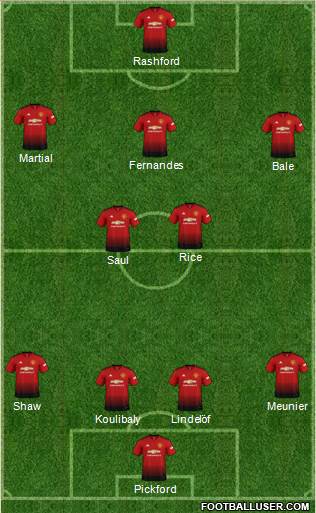 Manchester United Formation 2019