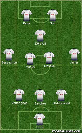 Tottenham Hotspur Formation 2019