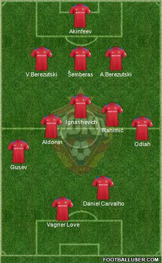 CSKA Moscow football formation