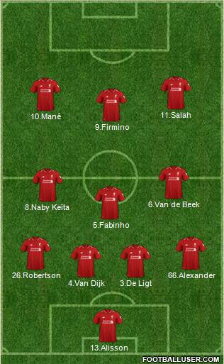 Liverpool Formation 2019