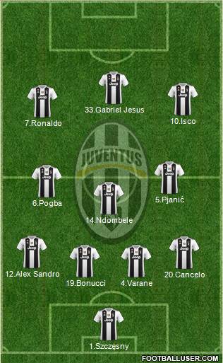 Juventus Formation 2019