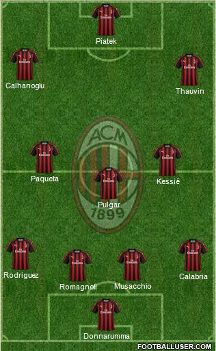 A.C. Milan Formation 2019