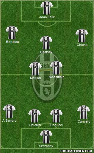 Juventus Formation 2019