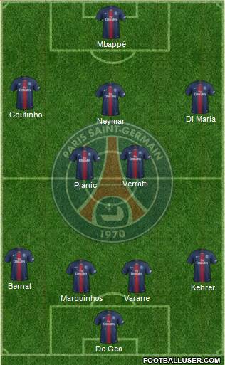 Paris Saint-Germain Formation 2019