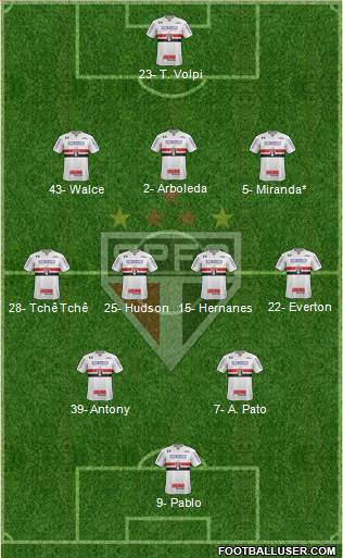 São Paulo FC Formation 2019