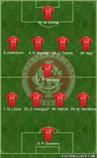 SC Internacional Formation 2019