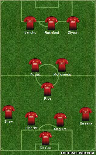 Manchester United Formation 2019