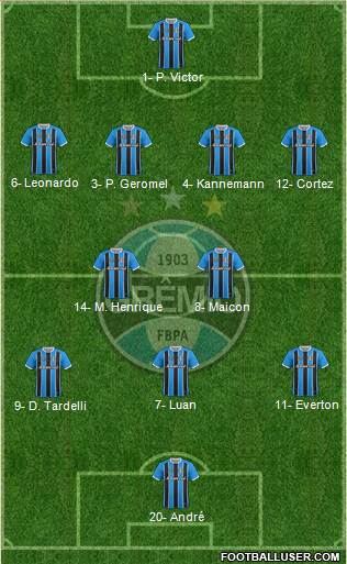 Grêmio FBPA Formation 2019