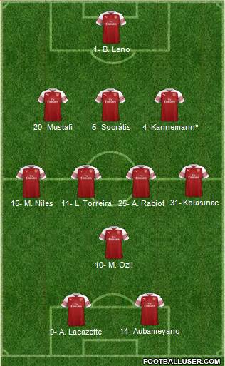 Arsenal Formation 2019