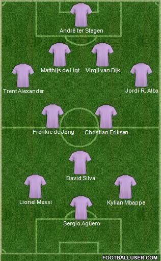 Dream Team Formation 2019