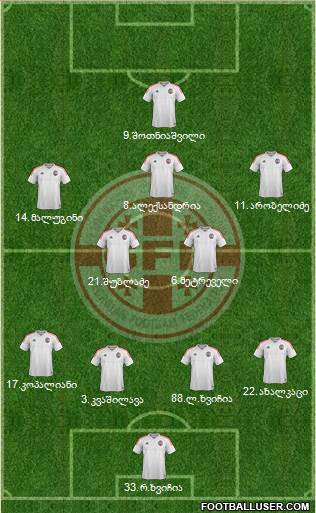 Georgia Formation 2019