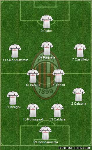 A.C. Milan Formation 2019