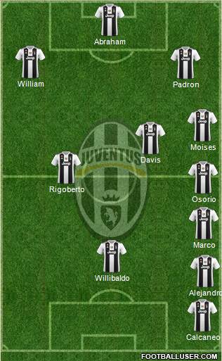 Juventus Formation 2019