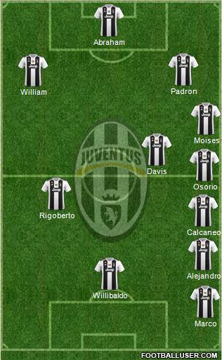 Juventus Formation 2019