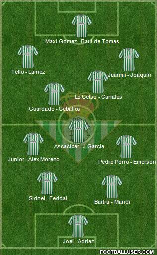 Real Betis B., S.A.D. Formation 2019