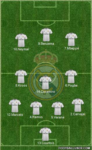 Real Madrid C.F. Formation 2019