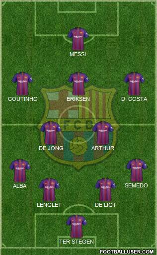 F.C. Barcelona Formation 2019