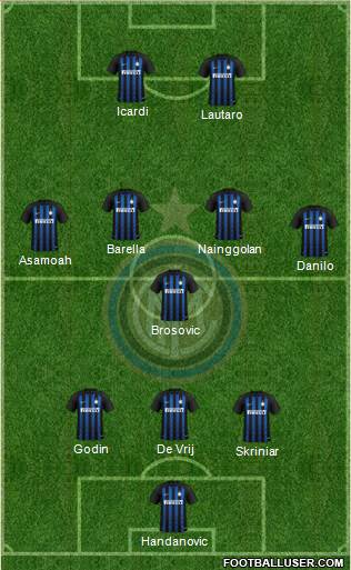 F.C. Internazionale Formation 2019