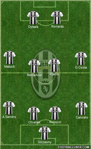 Juventus Formation 2019