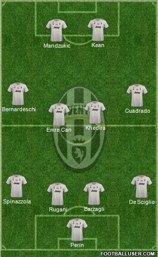 Juventus Formation 2019
